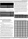 Cover page: Gender Differences in Language of Standardized Letter of Evaluation Narratives for Osteopathic Emergency Medicine Residency Applicants