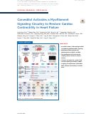 Cover page: Carvedilol Activates a Myofilament Signaling Circuitry to Restore Cardiac Contractility in Heart&nbsp;Failure.