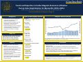 Cover page of Trends and Disparities in Cardiac Magnetic Resonance Utilization During Index Hospitalization for Myocarditis (2015–2025)
