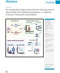 Cover page: An interleukin 6 responsive plasma cell signature is associated with disease progression in systemic sclerosis interstitial lung disease.