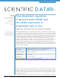 Cover page: Flow-dependent regulation of genome-wide mRNA and microRNA expression in endothelial cells in vivo