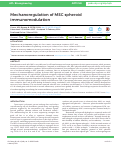 Cover page: Mechanoregulation of MSC spheroid immunomodulation
