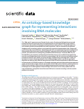 Cover page of An ontology-based knowledge graph for representing interactions involving RNA molecules