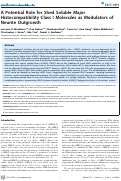 Cover page: A Potential Role for Shed Soluble Major Histocompatibility Class I Molecules as Modulators of Neurite Outgrowth