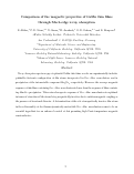 Cover page: Comparison of the magnetic properties of GeMn thin films through Mn L-edge x-ray absorption