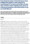 Cover page: Phase III trial (Prevention of Early Menopause Study [POEMS]-SWOG S0230) of LHRH analog during chemotherapy (CT) to reduce ovarian failure in early-stage, hormone receptor-negative breast cancer: An international Intergroup trial of SWOG, IBCSG, ECOG, and CALGB (Alliance).