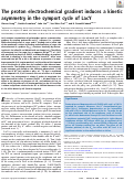 Cover page: The proton electrochemical gradient induces a kinetic asymmetry in the symport cycle of LacY