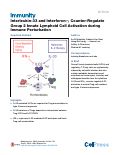 Cover page: Interleukin-33 and Interferon-γ Counter-Regulate Group 2 Innate Lymphoid Cell Activation during Immune Perturbation