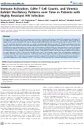 Cover page: Immune Activation, Cd4+ T Cell Counts, and Viremia Exhibit Oscillatory Patterns over Time in Patients with Highly Resistant HIV Infection