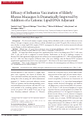 Cover page: Efficacy of Influenza Vaccination of Elderly Rhesus Macaques Is Dramatically Improved by Addition of a Cationic Lipid/DNA Adjuvant