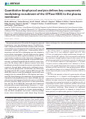 Cover page: Quantitative biophysical analysis defines key components modulating recruitment of the GTPase KRAS to the plasma membrane