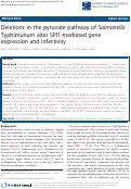 Cover page: Deletions in the pyruvate pathway of Salmonella Typhimurium alter SPI1-mediated gene expression and infectivity