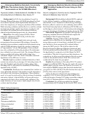 Cover page: Emergency Medicine Residents Consistently Rate Themselves Higher than Attending Assessments on the ACGME Milestones