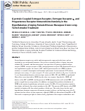 Cover page: G-protein coupled estrogen receptor, estrogen receptor α, and progesterone receptor immunohistochemistry in the hypothalamus of aging female rhesus macaques given long-term estradiol treatment.