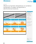 Cover page: Influence of sub-zero temperature on nucleation and growth of copper nanoparticles in electrochemical reactions