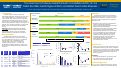 Cover page: The Assessment of Obesity-reated Metabolic Comorbidities (AOMC) Score Better Describes Gastric Bypass Effects on Diabetes than Routine Measures