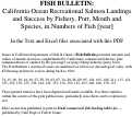 Cover page of Fish Bulletin. California Ocean Recreational Salmon Landings and Success by Fishery, Port, Month and Species, in Numbers of Fish [year]
