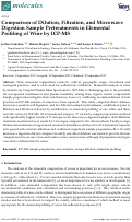 Cover page: Comparison of Dilution, Filtration, and Microwave Digestion Sample Pretreatments in Elemental Profiling of Wine by ICP-MS