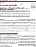 Cover page: The central clock suffices to drive the majority of circulatory metabolic rhythms