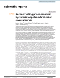 Cover page: Reconstructing phase-resolved hysteresis loops from first-order reversal curves