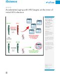 Cover page: Accelerated aging with HIV begins at the time of initial HIV infection