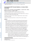 Cover page: Understanding TERT Promoter Mutations: A Common Path to Immortality