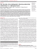 Cover page: Soil microbes drive phylogenetic diversity-productivity relationships in a subtropical forest