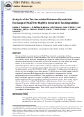 Cover page: Analysis of the Tau-Associated Proteome Reveals That Exchange of Hsp70 for Hsp90 Is Involved in Tau Degradation