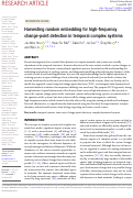 Cover page: Harvesting random embedding for high-frequency change-point detection in temporal complex systems