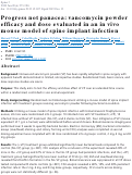 Cover page: Progress not panacea: vancomycin powder efficacy and dose evaluated in an in vivo mouse model of spine implant infection.