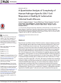 Cover page: A Quantitative Analysis of Complexity of Human Pathogen-Specific CD4 T Cell Responses in Healthy M. tuberculosis Infected South Africans