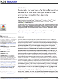 Cover page: Systematic comparison of unilamellar vesicles reveals that archaeal core lipid membranes are more permeable than bacterial membranes.