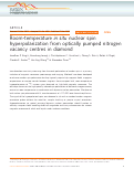 Cover page: Room-temperature in situ nuclear spin hyperpolarization from optically pumped nitrogen vacancy centres in diamond