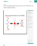 Cover page: Mean-Independent Noise Control of Cell Fates via Intermediate States