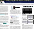 Cover page: Jgi sequencing projects: statistics and timelines