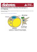 Cover page: Adipocyte-Secreted IL-6 Sensitizes Macrophages to IL-4 Signaling.