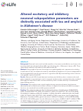 Cover page: Altered excitatory and inhibitory neuronal subpopulation parameters are distinctly associated with tau and amyloid in Alzheimer’s disease