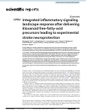 Cover page: Integrated inflammatory signaling landscape response after delivering Elovanoid free-fatty-acid precursors leading to experimental stroke neuroprotection.