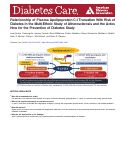 Cover page: Relationship of Plasma Apolipoprotein C-I Truncation With Risk of Diabetes in the Multi-Ethnic Study of Atherosclerosis and the Actos Now for the Prevention of Diabetes Study.