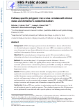 Cover page: Pathway-Specific Polygenic Risk Scores Correlate with Clinical Status and Alzheimer’s Disease-Related Biomarkers