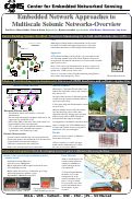 Cover page: SEI 0: Embedded Network Approaches to Multiscale Seismic Networks Overview