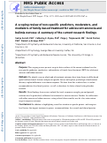 Cover page: A scoping review of non-specific predictors, moderators, and mediators of family-based treatment for adolescent anorexia and bulimia nervosa: a summary of the current research findings