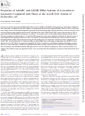 Cover page: Properties of AdeABC and AdeIJK Efflux Systems of Acinetobacter baumannii Compared with Those of the AcrAB-TolC System of Escherichia coli