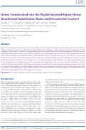 Cover page: Genes Translocated into the Plastid Inverted Repeat Show Decelerated Substitution Rates and Elevated GC Content