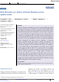 Cover page: Beta diversity as a driver of forest biomass across spatial scales