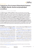 Cover page: Comparison of ion transport determinants between a TMEM16 chloride channel and phospholipid scramblase