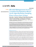 Cover page: Microbial Metagenomes Across a Complete Phytoplankton Bloom Cycle: High-Resolution Sampling Every 4 Hours Over 22 Days