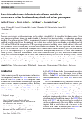 Cover page of Associations between violent crime inside and outside, air temperature, urban heat island magnitude and urban green space.