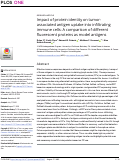 Cover page: Impact of protein identity on tumor-associated antigen uptake into infiltrating immune cells: A comparison of different fluorescent proteins as model antigens