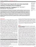 Cover page: Chromobacterium biopesticide overcomes insecticide resistance in malaria vector mosquitoes.